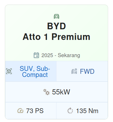 Spesifikasi BYD Atto 1 Premium