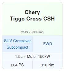 Spesifikasi Chery Tiggo Cross CSH